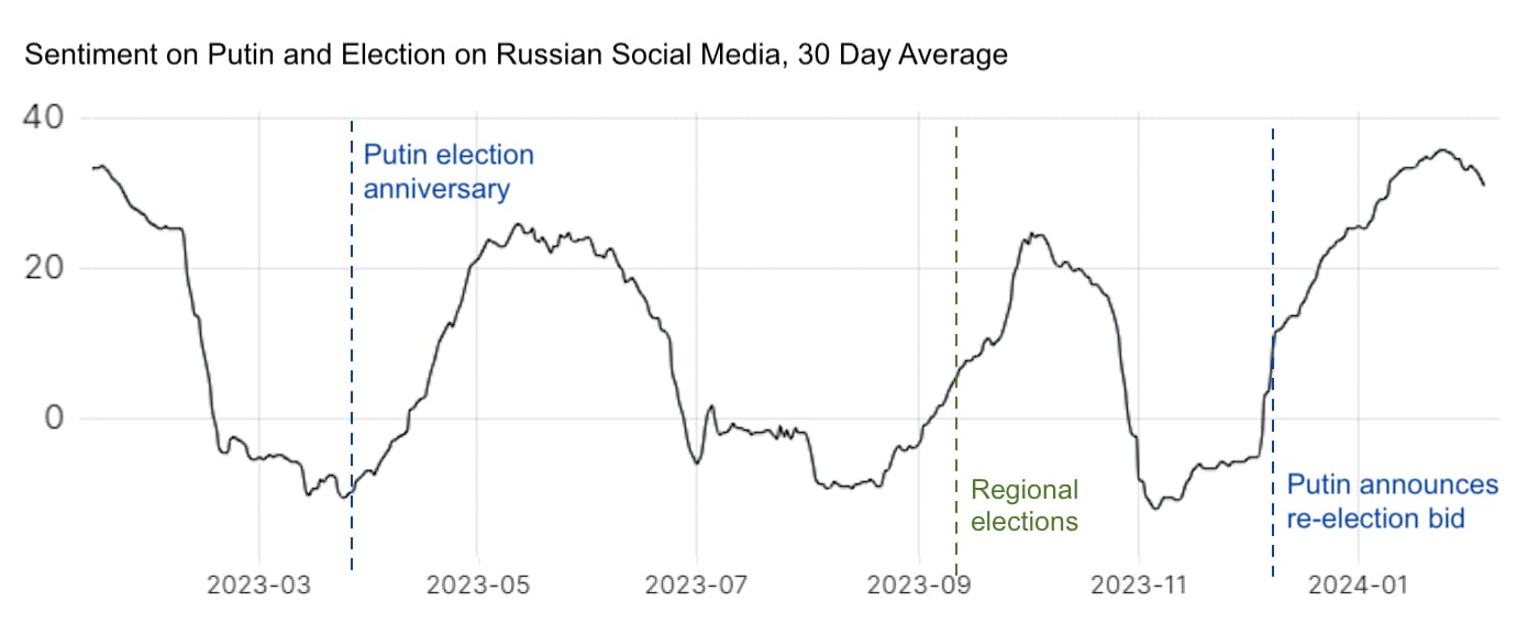 What’s going on in the Russian presidential election?
